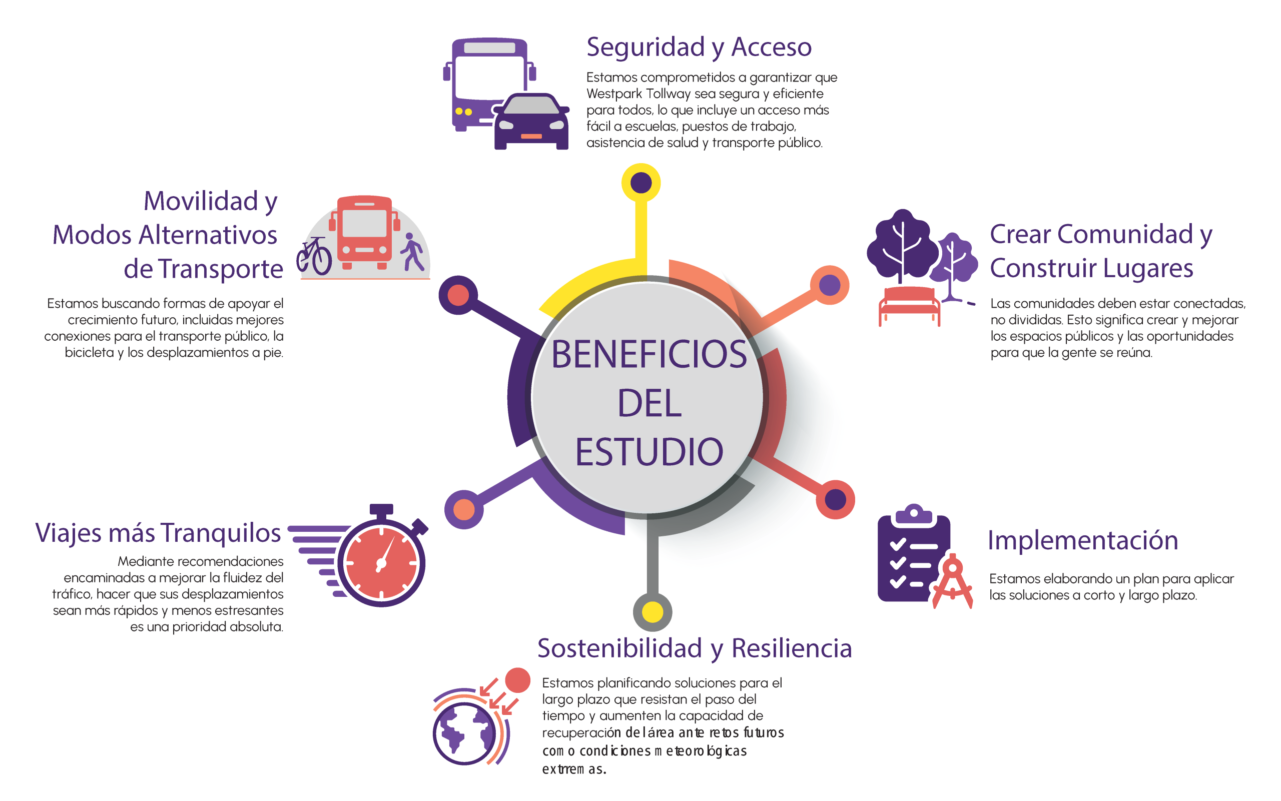 Beneficios del estudio