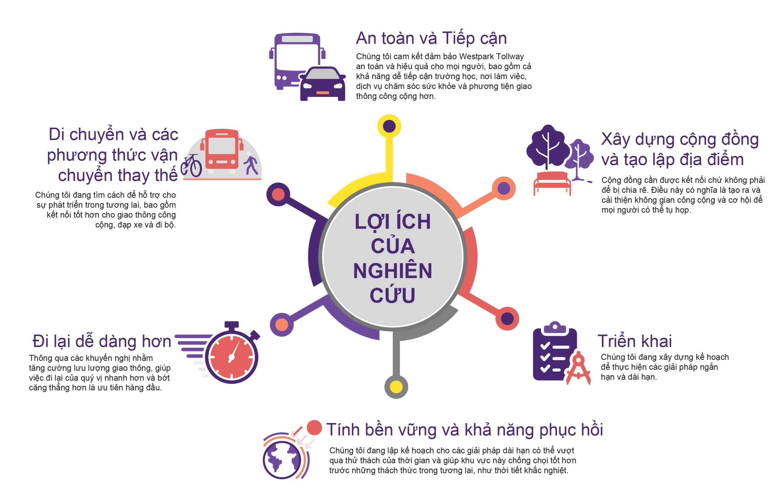 Lợi ích của việc học