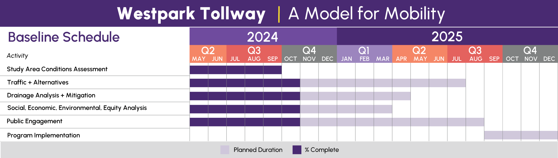 Westpark Study Roadmap