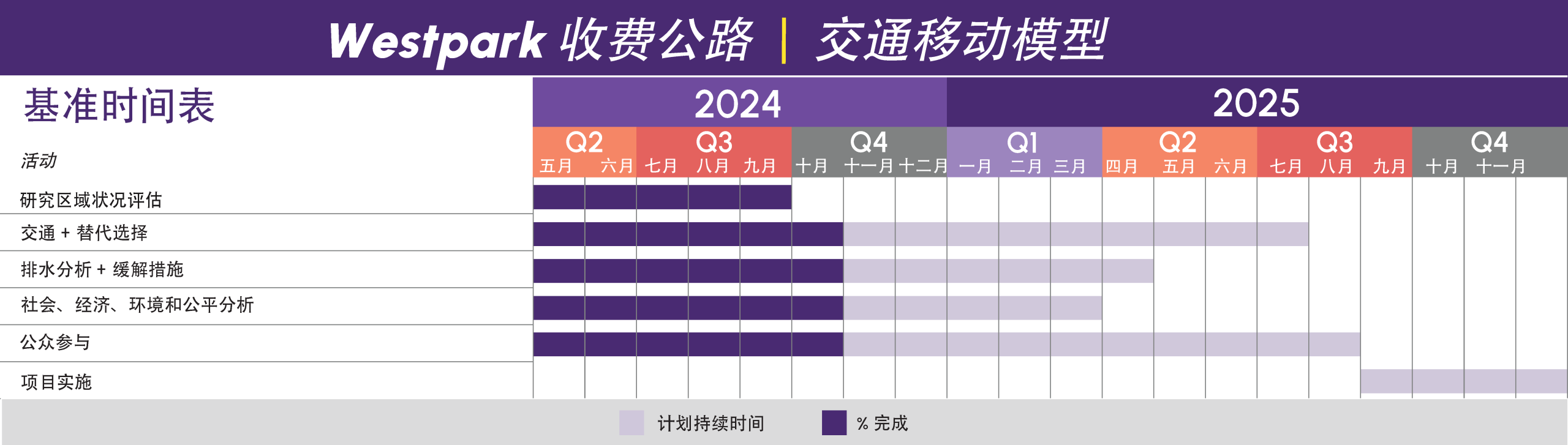 西帕克研究路线图