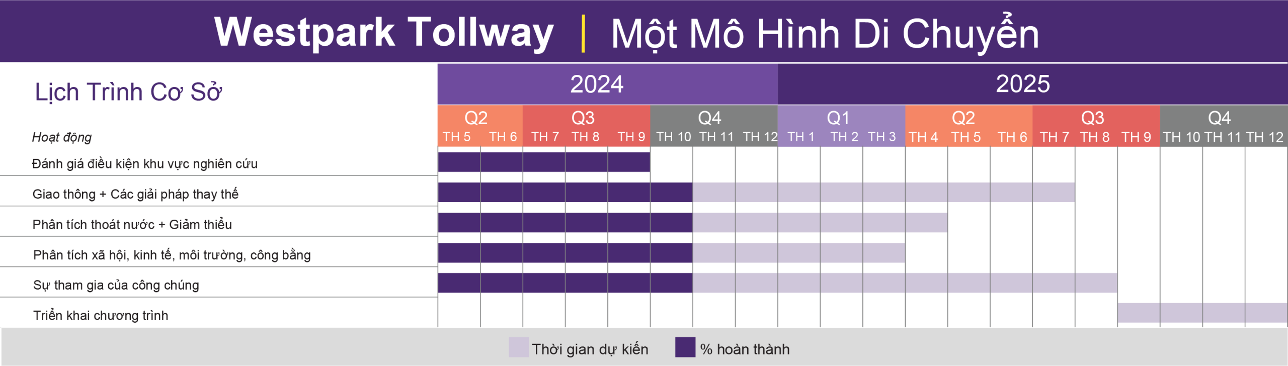 Lộ trình học tập Westpark